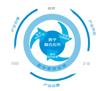 文章附图
